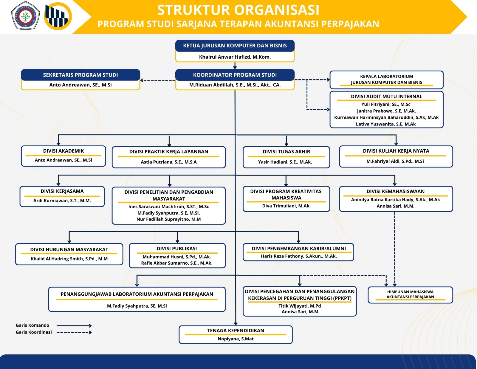 Struktur Organisasi